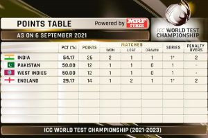 test-championship-points-table