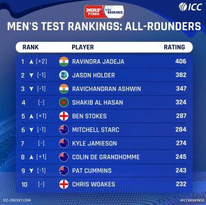 ICC RANK