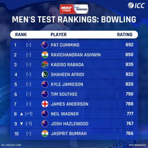 ICC TEST RANK