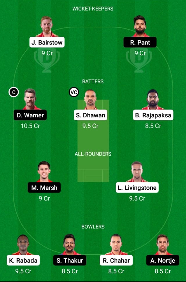 Pbks Vs Dc Dream Pbks Vs Dc Dream Prediction Pbks Vs Dc Playing