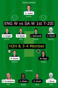 eng w vs sa w 1st t20